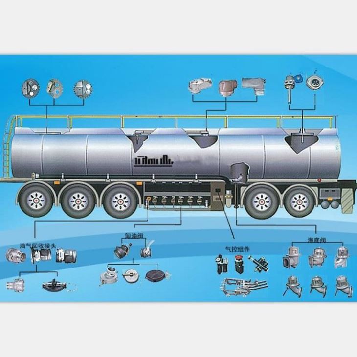 Autometic Discharge Valve for Fuel Tanker